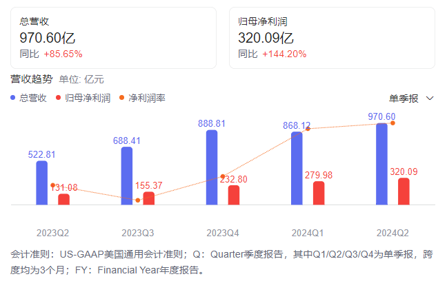 行业动态 | 拼多多将牺牲短期利润、不分红不回购,财报后暴跌近 29%