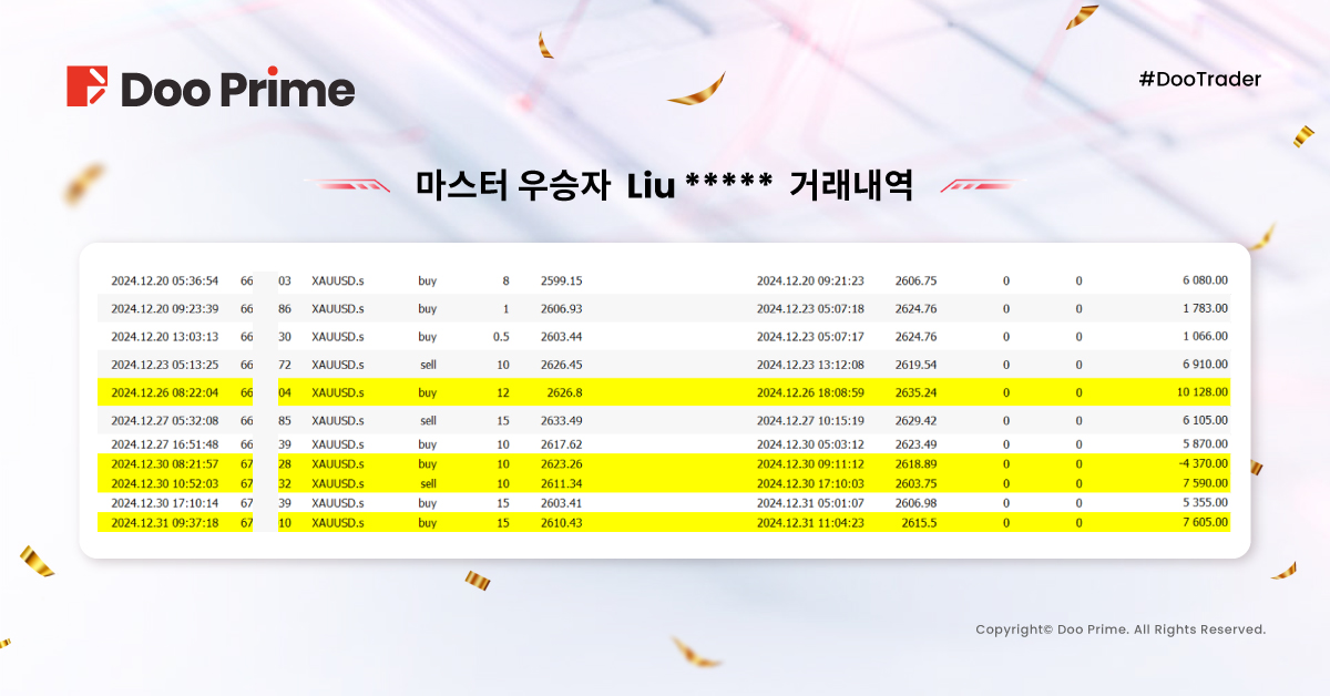 2024 #DooTrader 특별 대회 성황리에 종료! 참가자 1,610% 수익률로 우승 차지