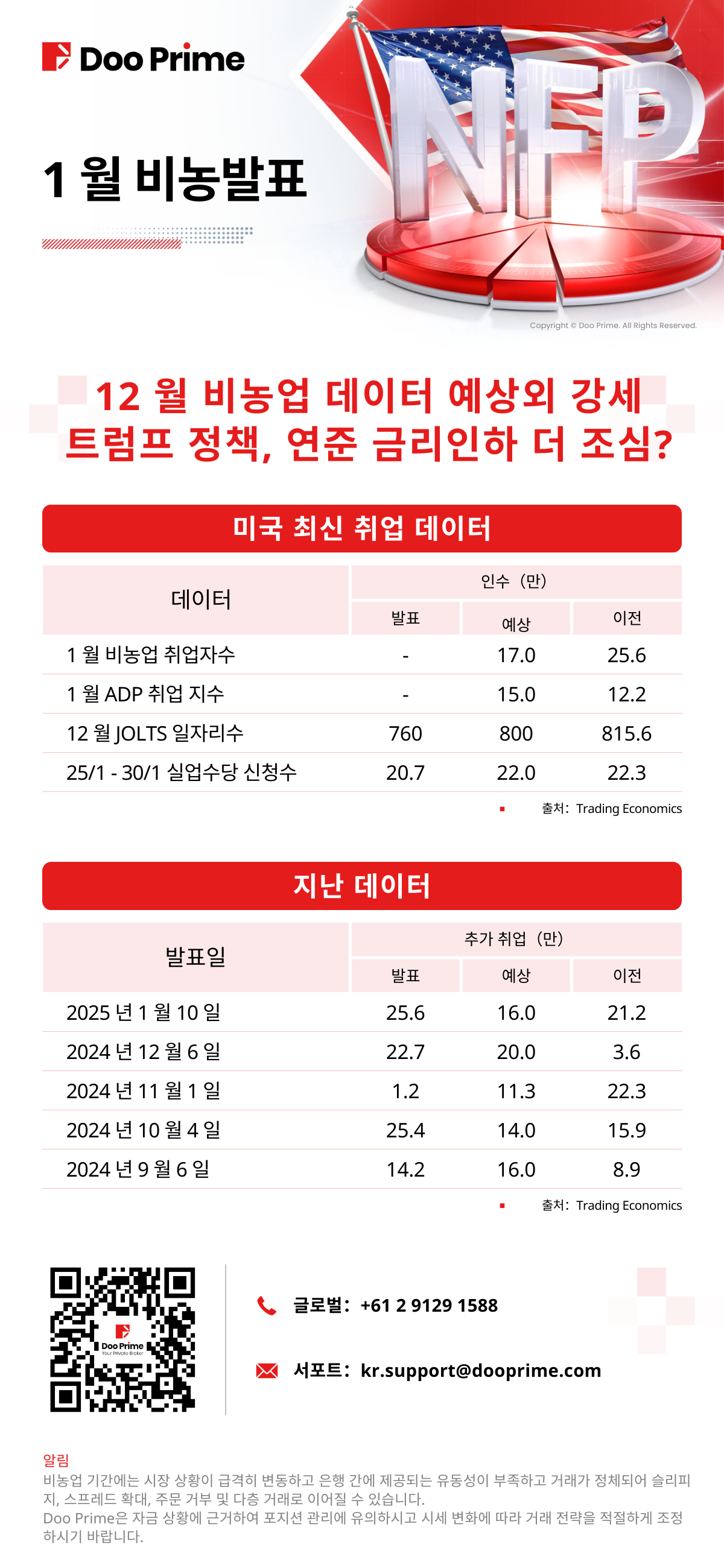 1 월 비농 데이터 발표